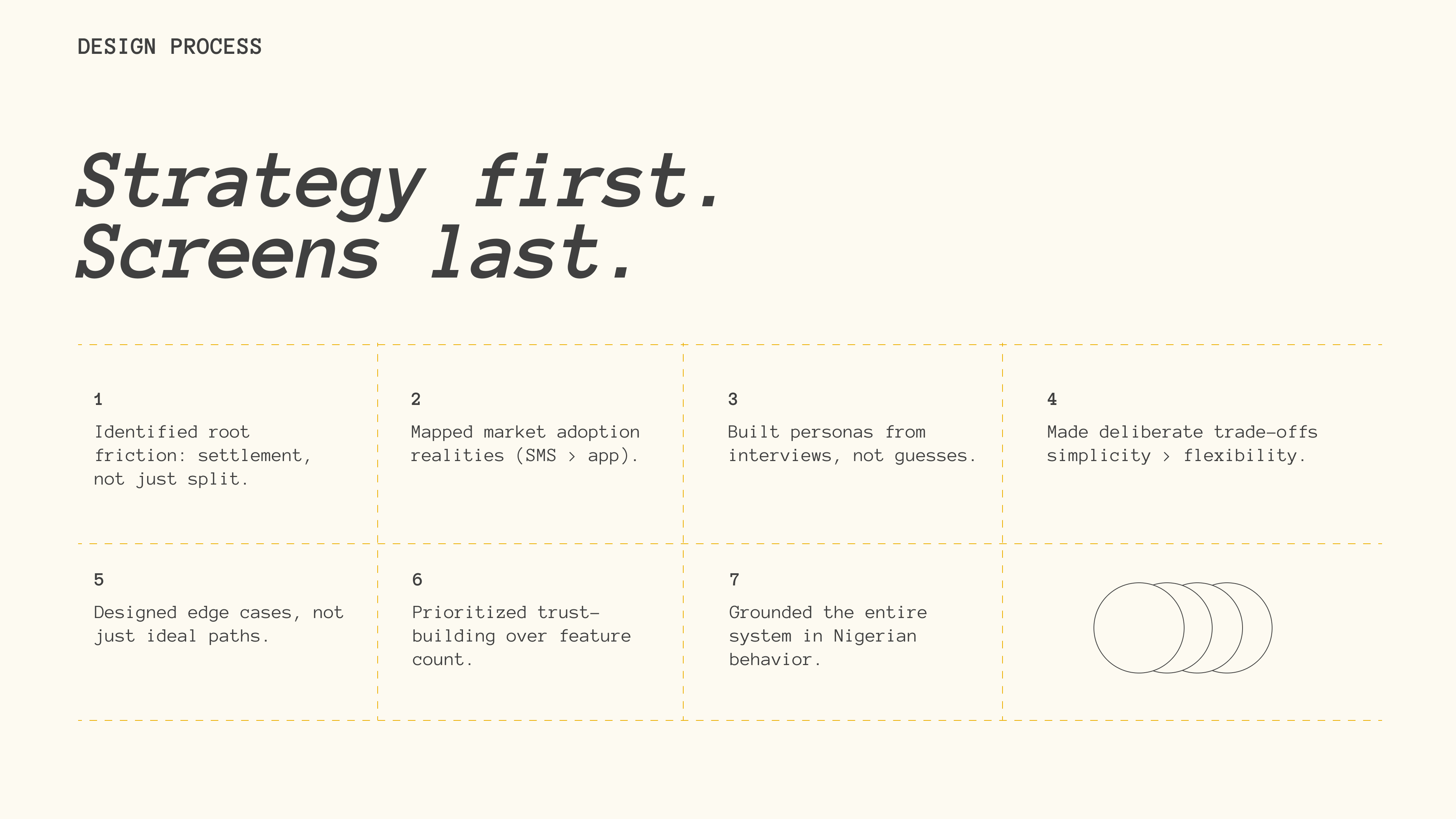 Design process — strategy first, screens last